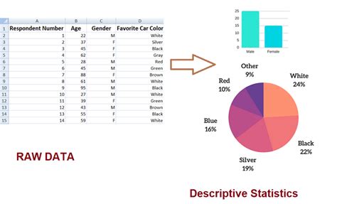 descriptive statistics